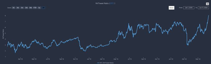 Bitcoin's Rise Driven by Institutional Trading, Says Research and Investor Sentiment