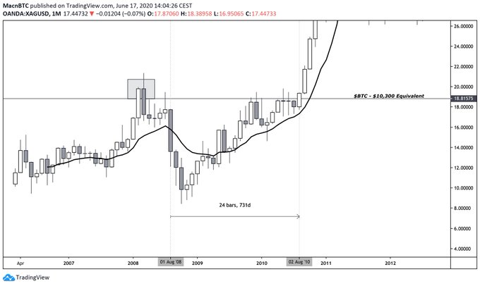 Analysts Say Bitcoin Breakout Imminent: Silver-like Suppression, $5 Trillion in Cash Could Flow Into BTC