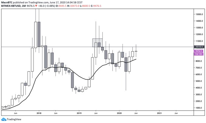 Analysts Say Bitcoin Breakout Imminent: Silver-like Suppression, $5 Trillion in Cash Could Flow Into BTC