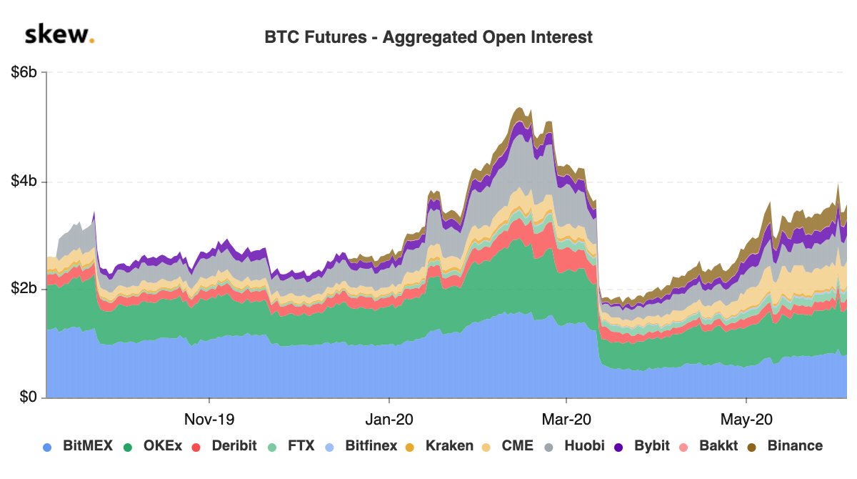 Data Shows Bitcoin Options Markets Are Maturing Much Faster Than Futures