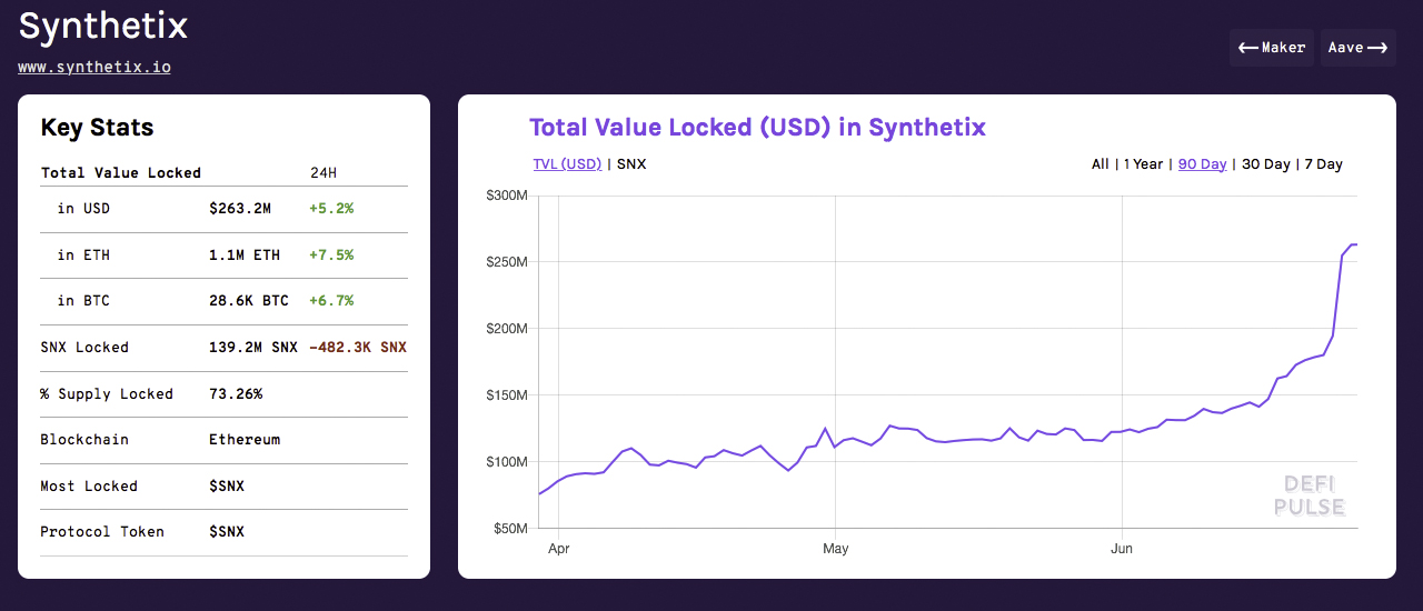 Yield Farming Pool Concept May Solidify Ethereum's Role as BTC's Main Sidechain