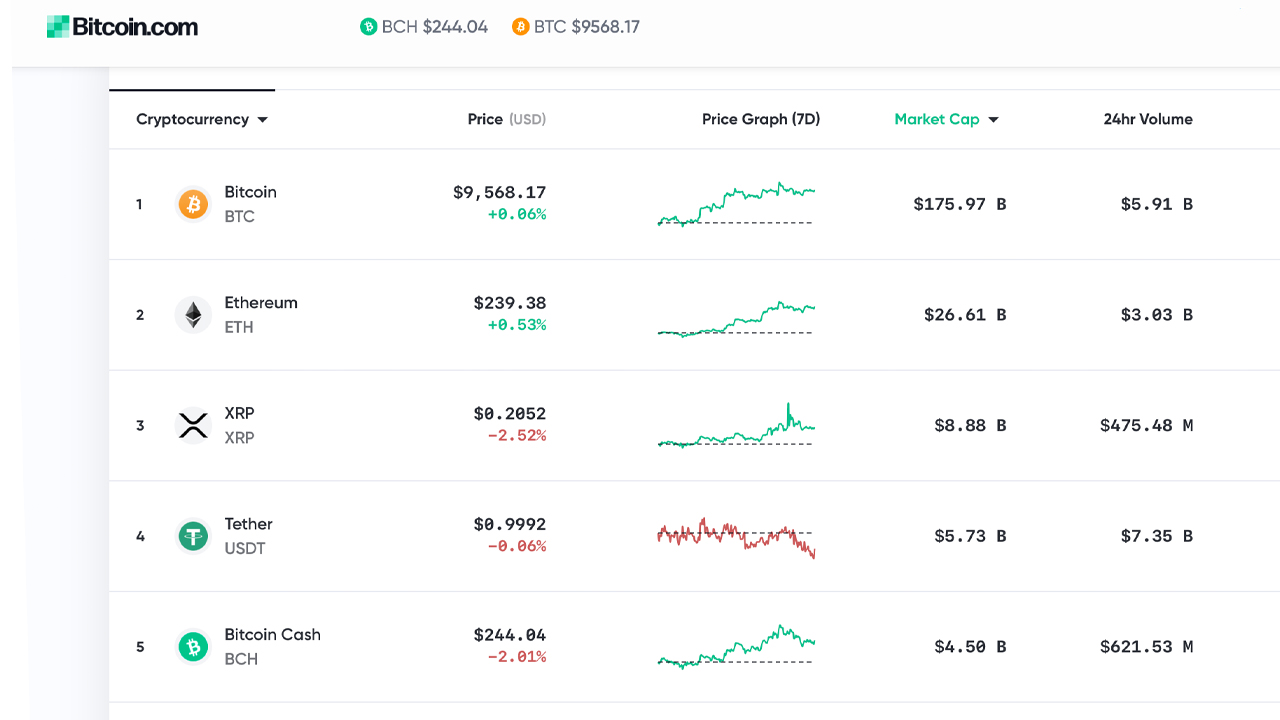 Market Update: Bullish Bitcoin S2F Chart, 6-Digit Prices, Liquidations Prime Crypto Values