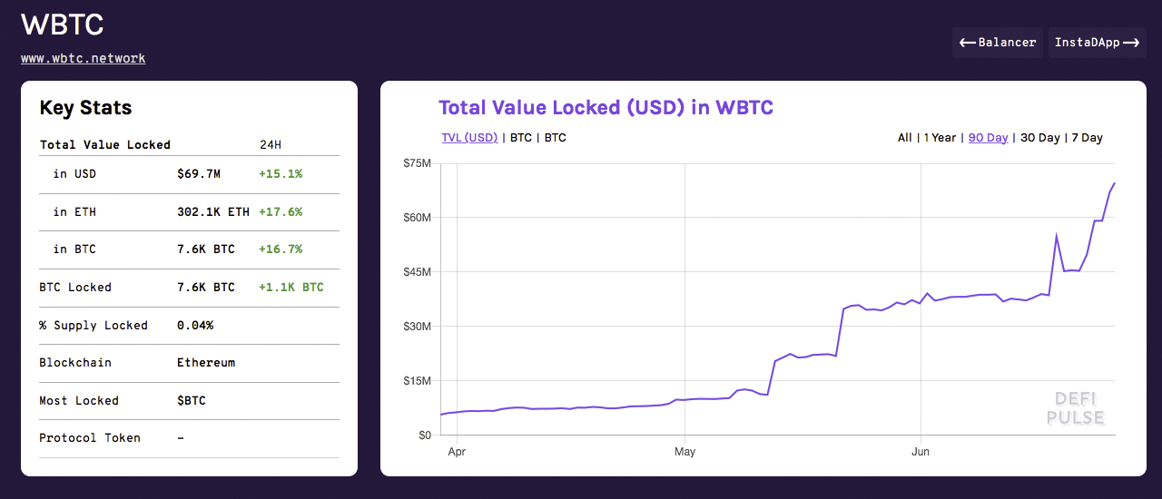 Yield Farming Pool Concept May Solidify Ethereum's Role as BTC's Main Sidechain