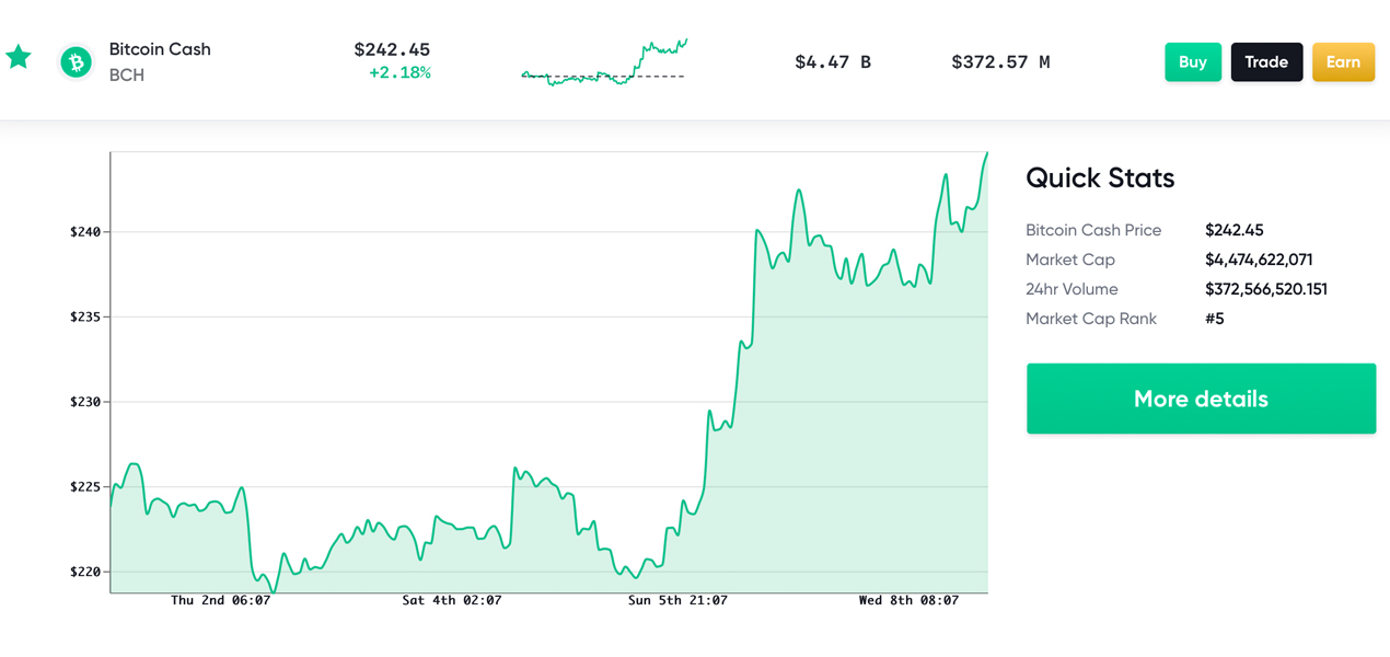 Market Update: Crypto Assets Slowly Gather Gains, Bitcoin Needs Capital Inflow, ADA Jumps 85%