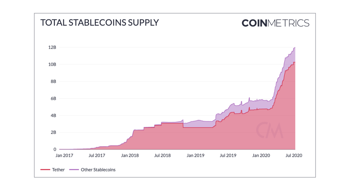 Market Outlook: Crypto Economy Sheds $10B Overnight, Exchange Inflow and Sell Pressure Rises