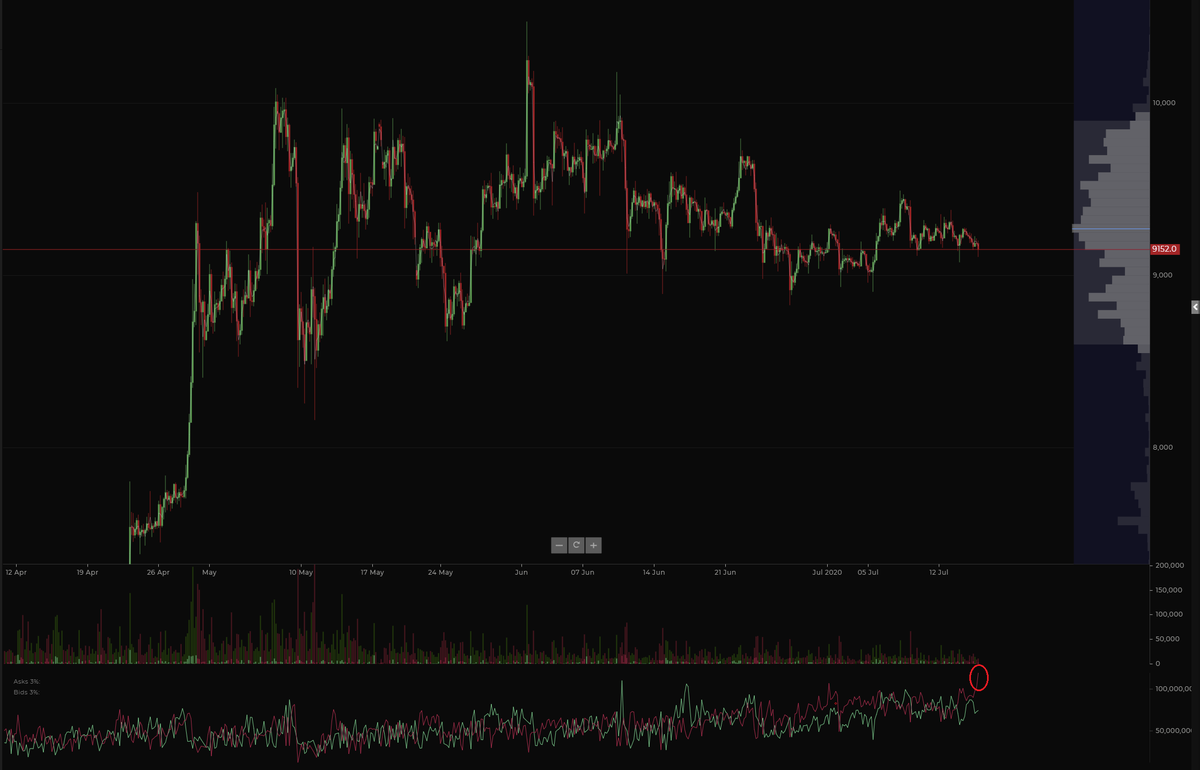 Market Outlook: Crypto Economy Sheds $10B Overnight, Exchange Inflow and Sell Pressure Rises