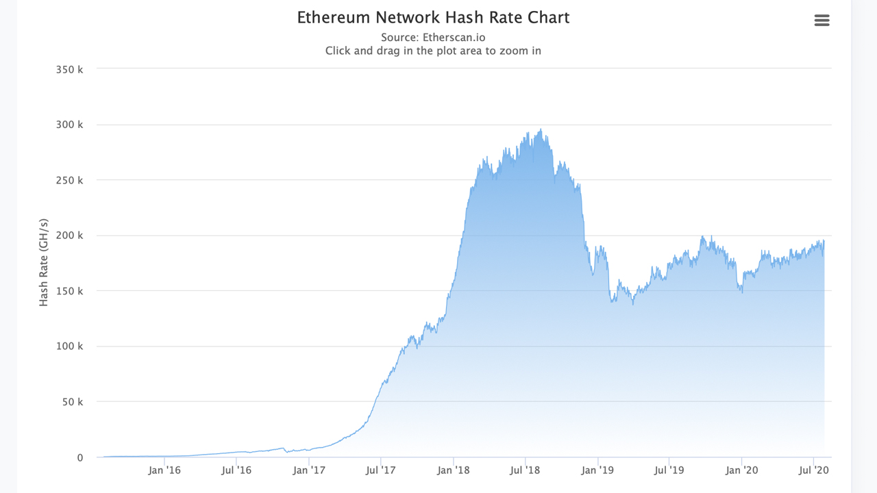 Ethereum Price Creates GPU Shortage, Some Manufacturers Blame Nvidia