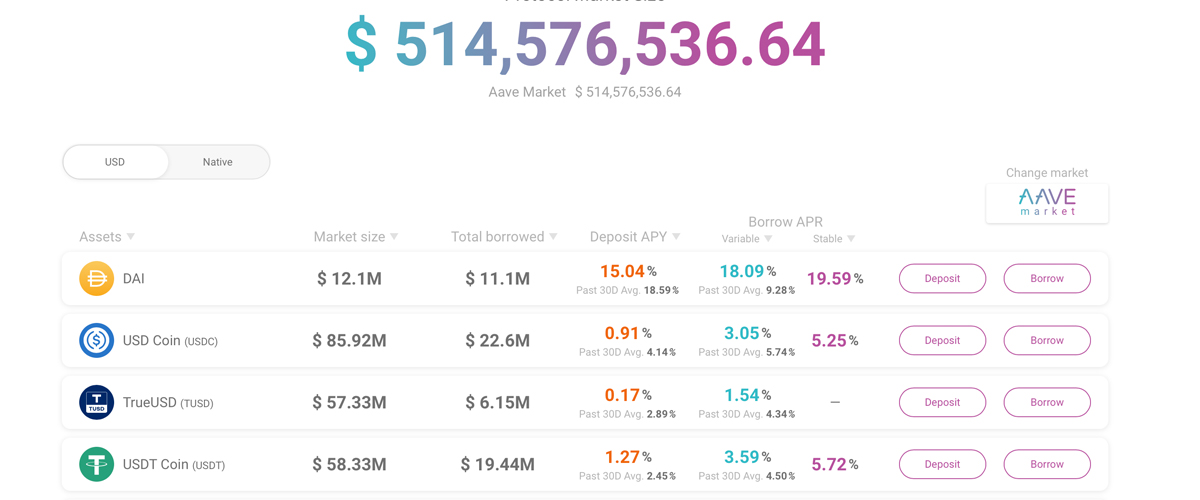 Zero Collateral: $138 Million in Defi Flash Loans Issued in 24 Hours