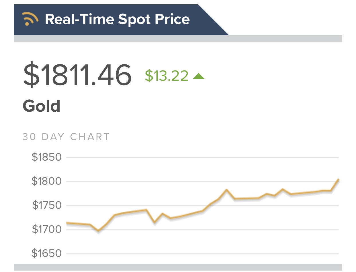 Bitcoin Bull Mike Novogratz Says to Hold More Gold Than Bitcoin