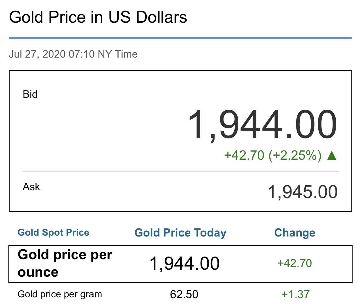 Market Update: Cryptocurrency and Gold Markets Fueled by Failing Global Economy