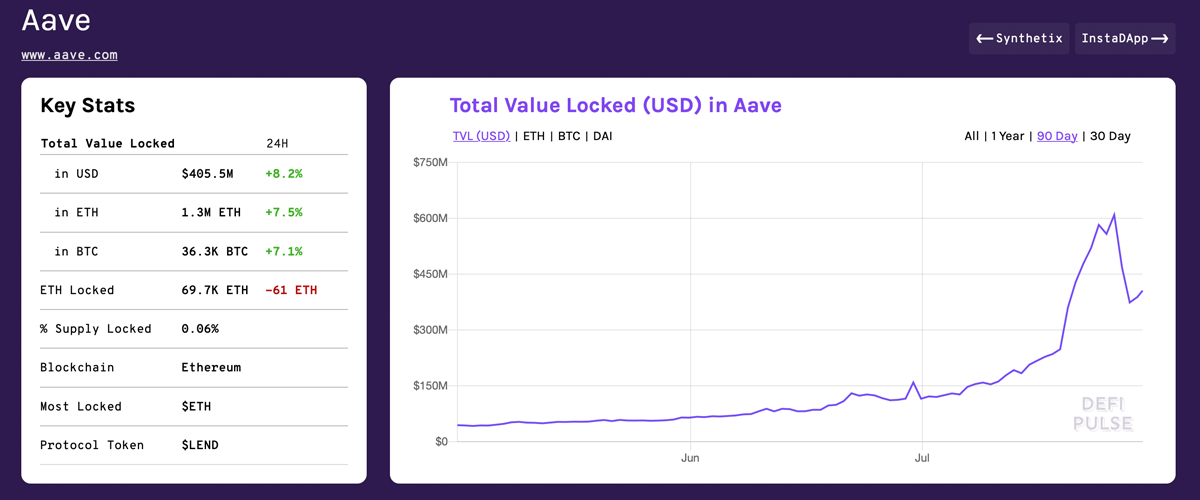 Zero Collateral: $138 Million in Defi Flash Loans Issued in 24 Hours