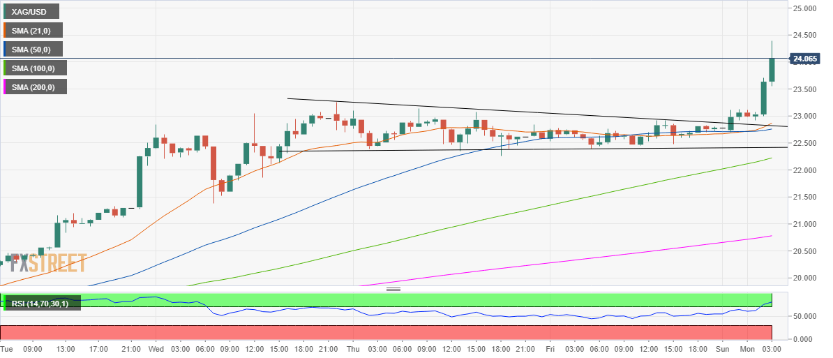 Market Update: Cryptocurrency and Gold Markets Fueled by Failing Global Economy