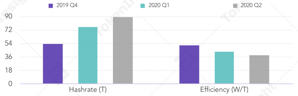 China's Bitcoin Mining Industry Impacted the Most This Year, Says Report