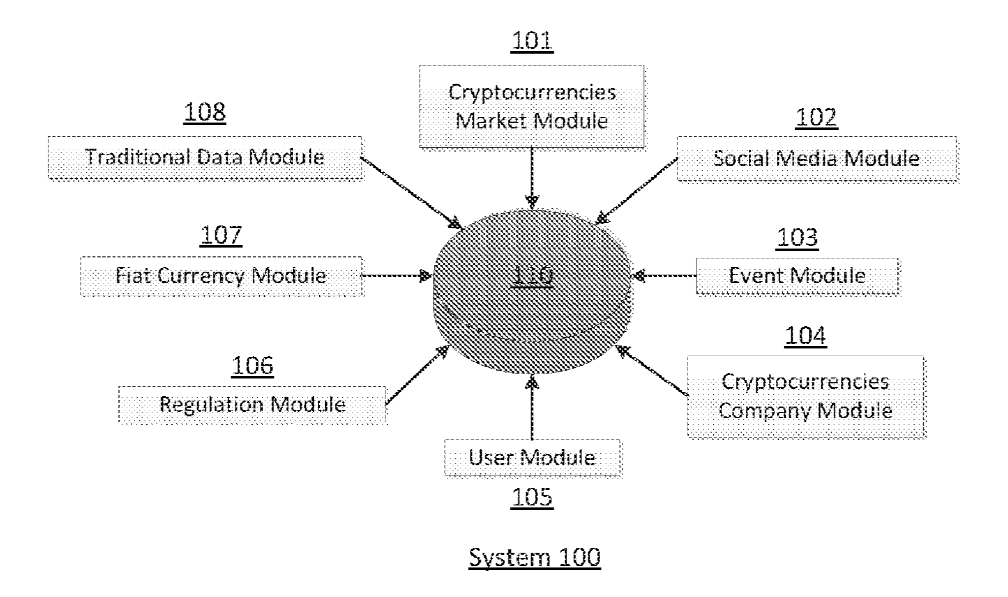 Capital One Files Patent for Cryptocurrency Market AI Prediction System