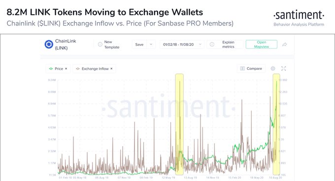 Market Update: BTC Inches Toward $12K, ETH Jumps 12%, Report Says LINK May See 'Rough Waters'