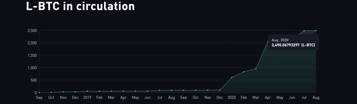 Onchain Data Shows $449M Worth of Bitcoin on ETH Eclipses Offchain Competitors