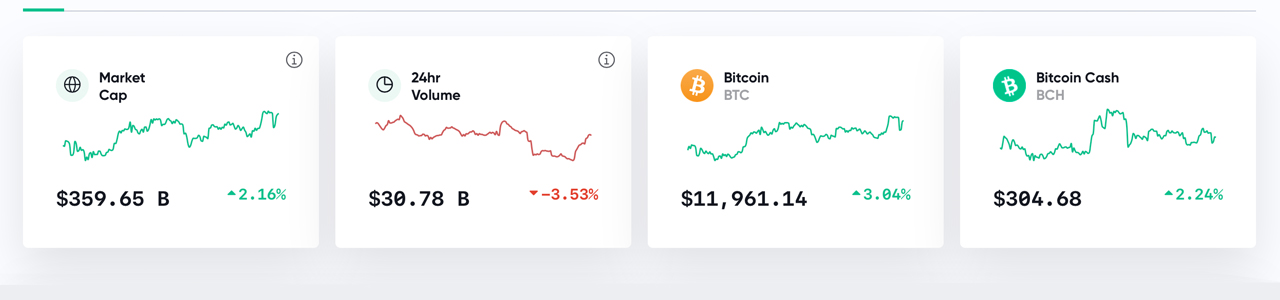 Market Outlook: BTC Trend Targets $15K, Bitcoin Bull Raoul Pal 'Irresponsibly Long'