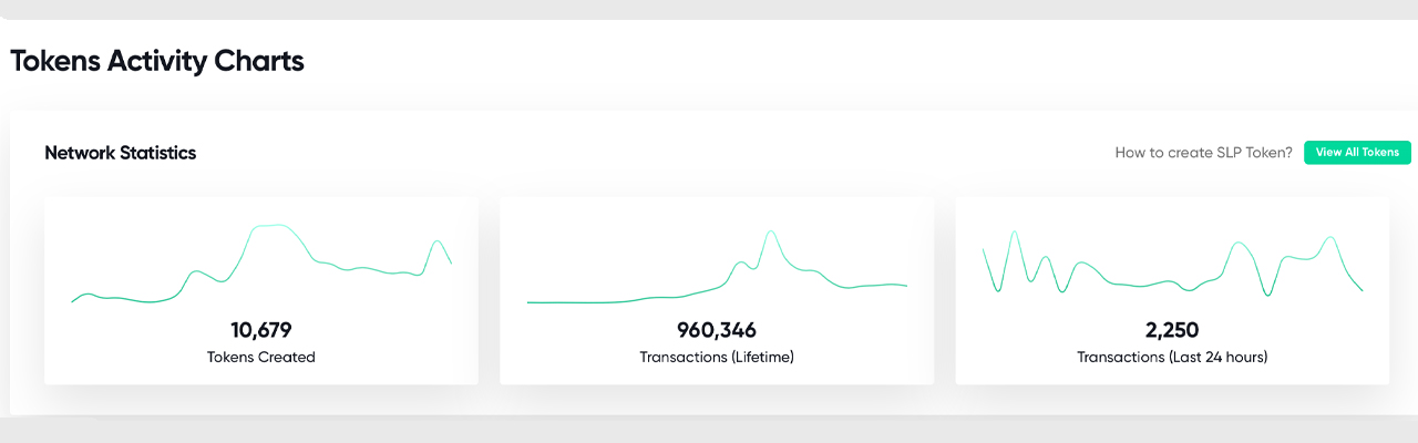 The Genesis of BCH Tokenization: Over 10,000 SLP Tokens Built on Bitcoin Cash