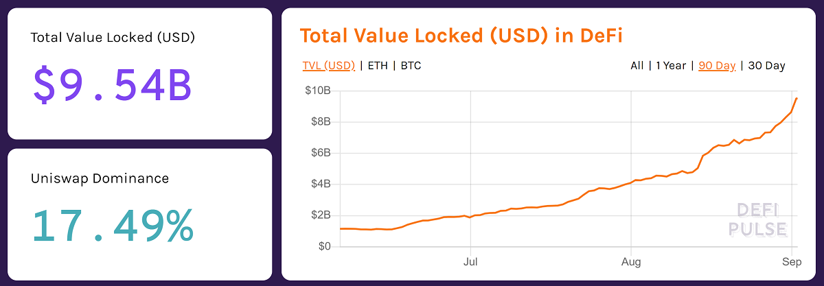 Long-Term Fundamentals Signal Robust Crypto Bull Market Fueled by Reckless Money Printing, Defi