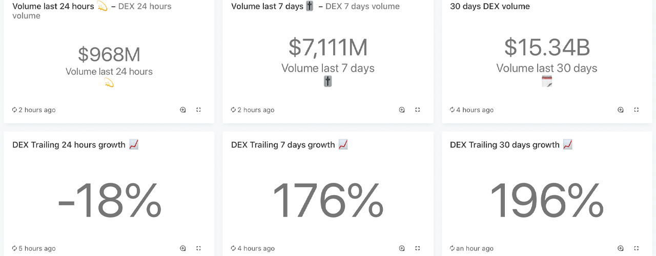 How to Leverage Uniswap - Ethereum's Noncustodial Defi Trading Platform