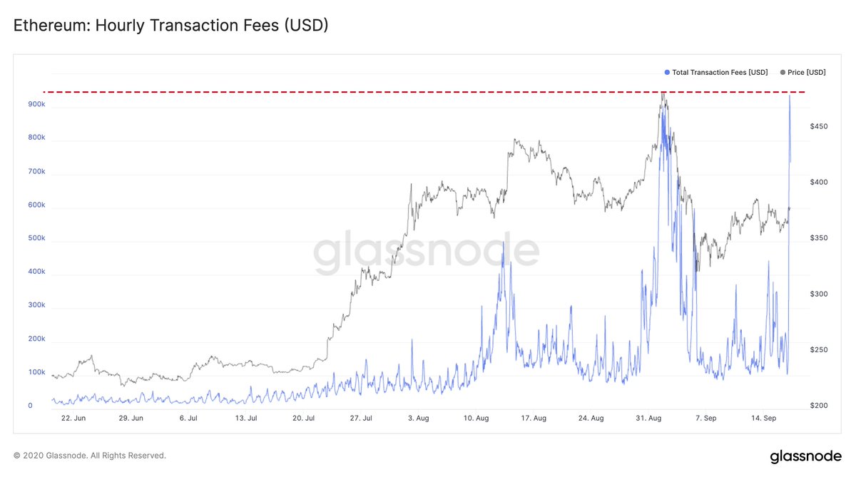 Defi Economy Rebounds: Total-Value Locked Jumps 28% Capturing Close to $9B