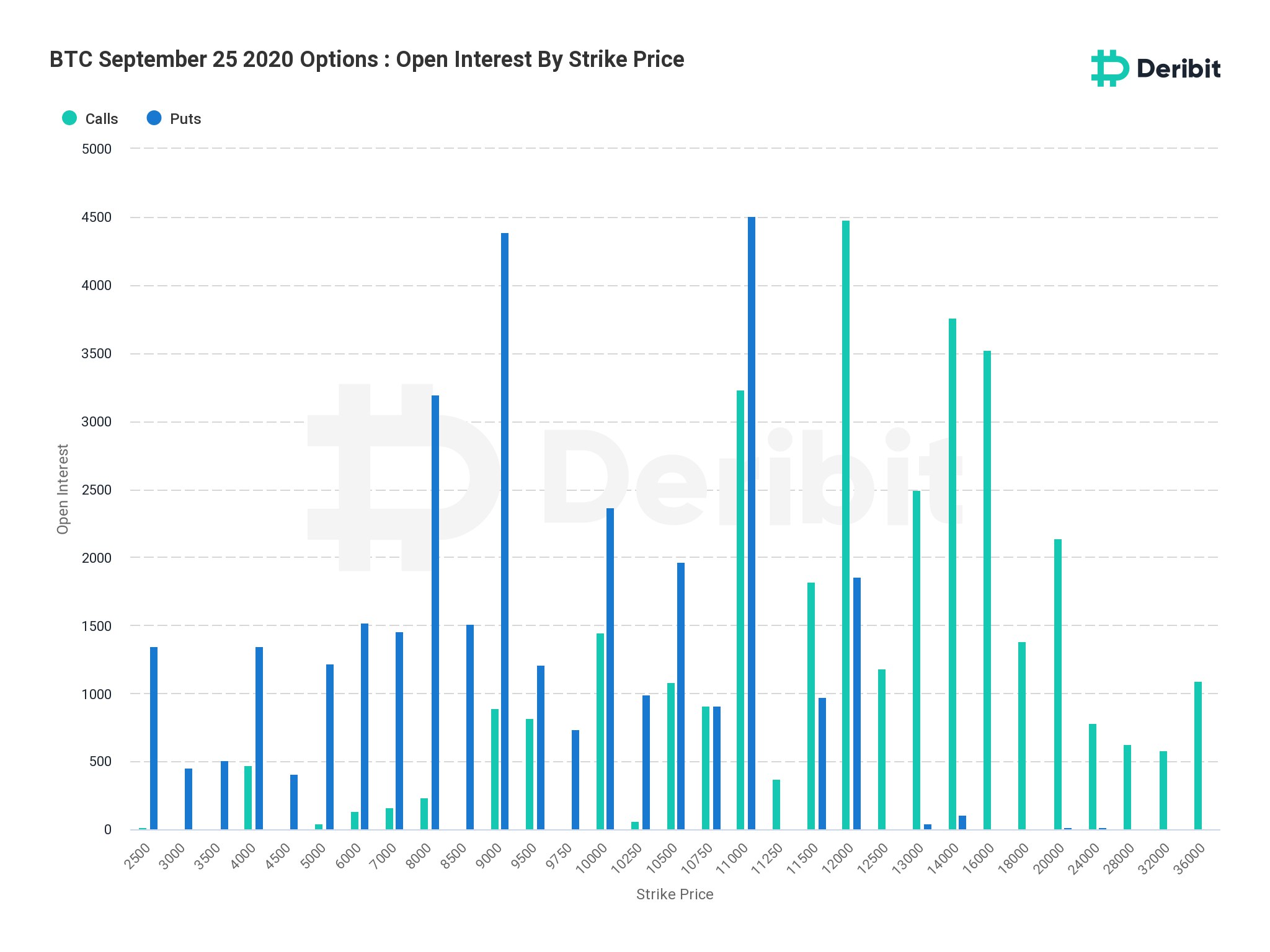 Turbulent Crypto Markets Expected - 87K Worth of Bitcoin Options Set to Expire on Friday