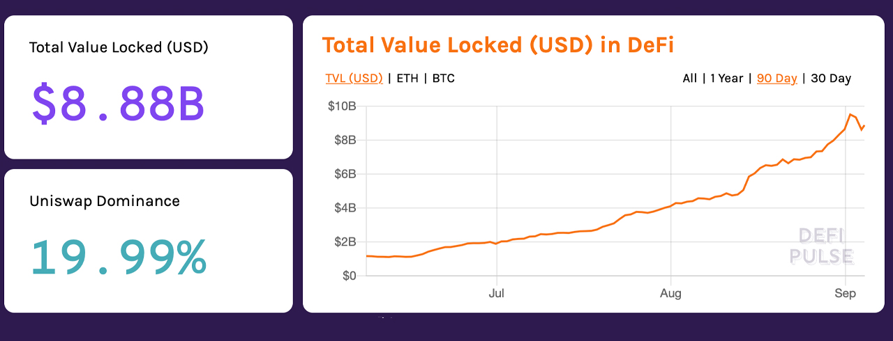 Market Update: Blood in the Crypto Streets, Bitcoin Miner Dumps, CME Gap, Defi Doldrums