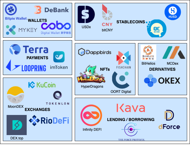 After Banning ICOs China's Defi Ecosystem Grows Exponential This Year