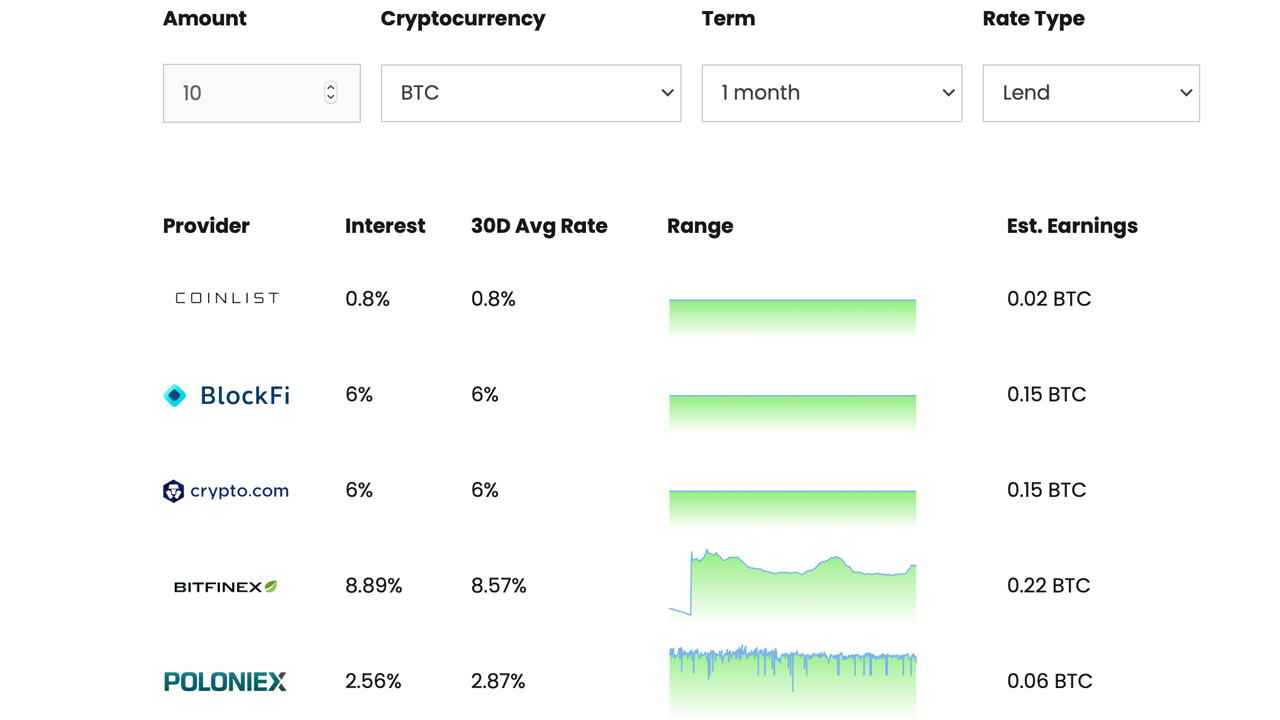 Stacking Satoshis: Leveraging Defi Applications to Earn More Bitcoin