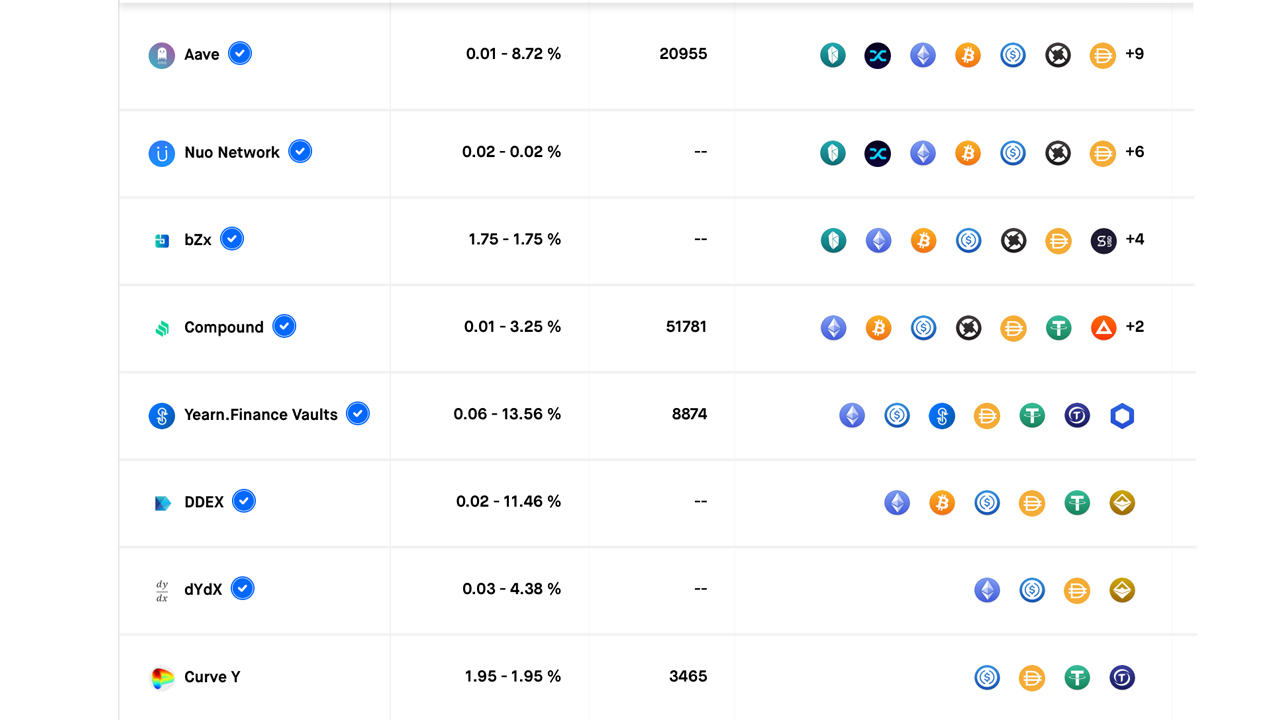 Stacking Satoshis: Leveraging Defi Applications to Earn More Bitcoin