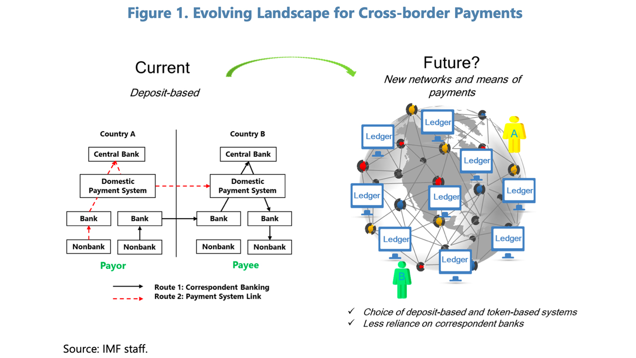 Monetary Stability: The IMF and Fed Chair Jerome Powell Discuss Digital Currency Implications