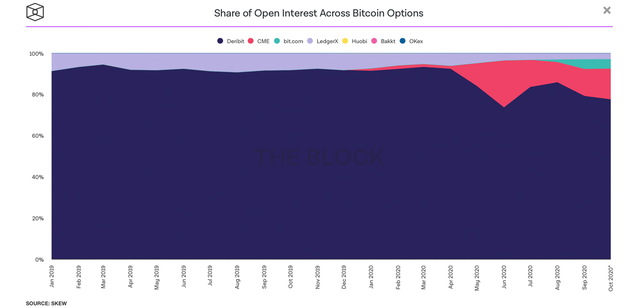 Institutions Long and Hedge Funds Short: Bitcoin Options Traders Prep for 'Big Moves' Ahead