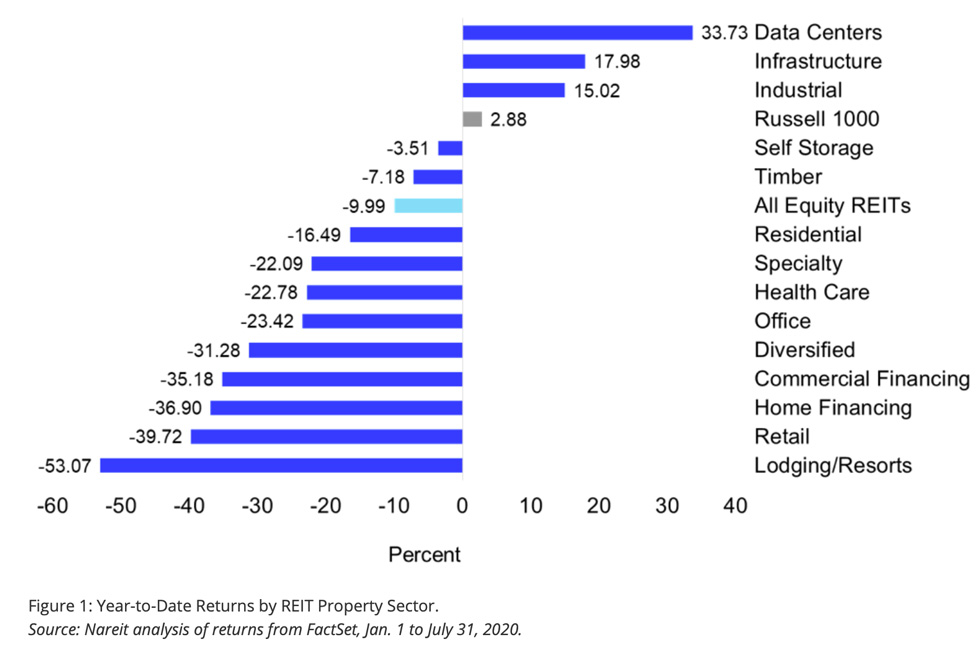 US Banks Face a Massive Commercial Real Estate Crisis Looming on the Horizon