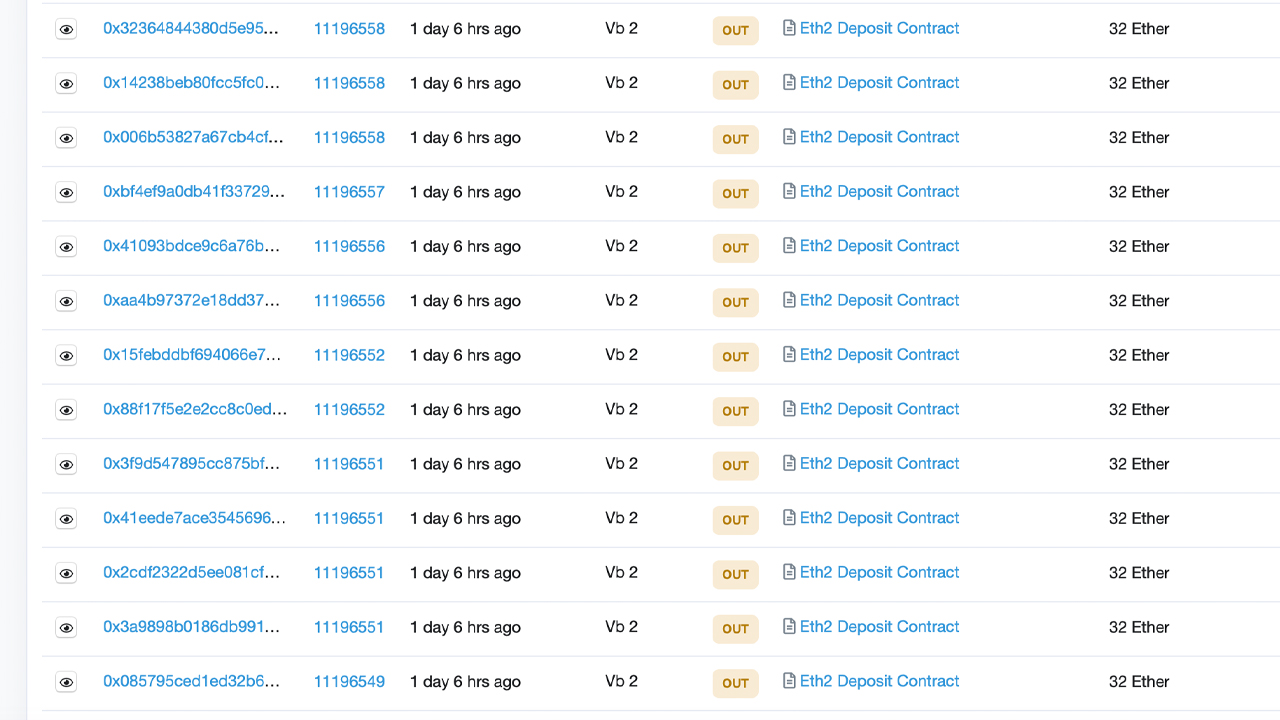 ETH 2.0 Scheduled for December, Vitalik Deposits $1.4M Worth of Ether Into Phase 0 Contract