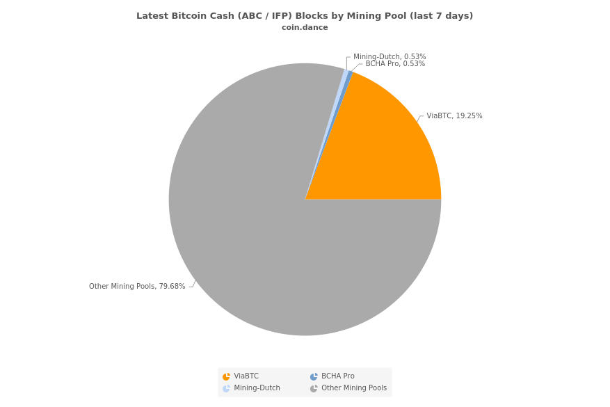 Slow and Empty Blocks With a Mysterious Message - ABC's New Chain Off to a Rocky Start 