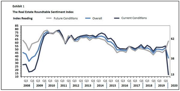 US Banks Face a Massive Commercial Real Estate Crisis Looming on the Horizon