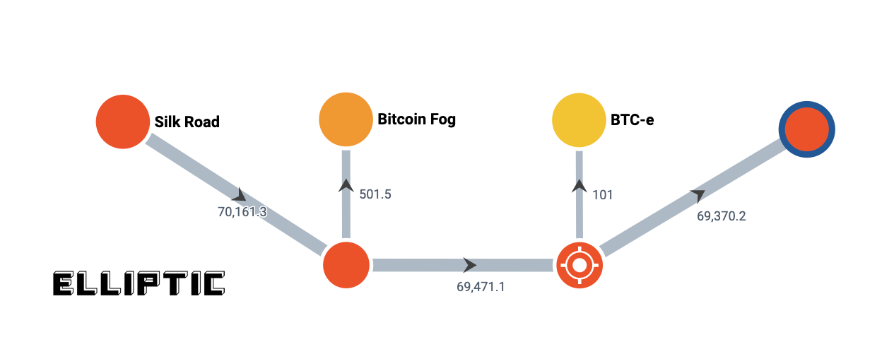 A Look at 'Individual X' and the Seized Stash of Silk Road Bitcoins Worth $1 Billion