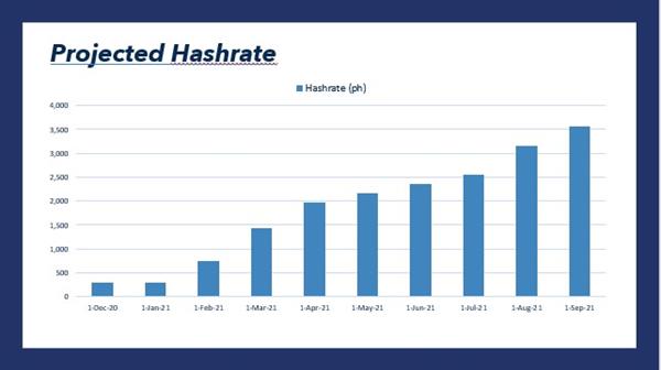 Marathon Purchases 10,000 Bitcoin Miners, Machines Will Max Out 100 Megawatt Montana Facility 