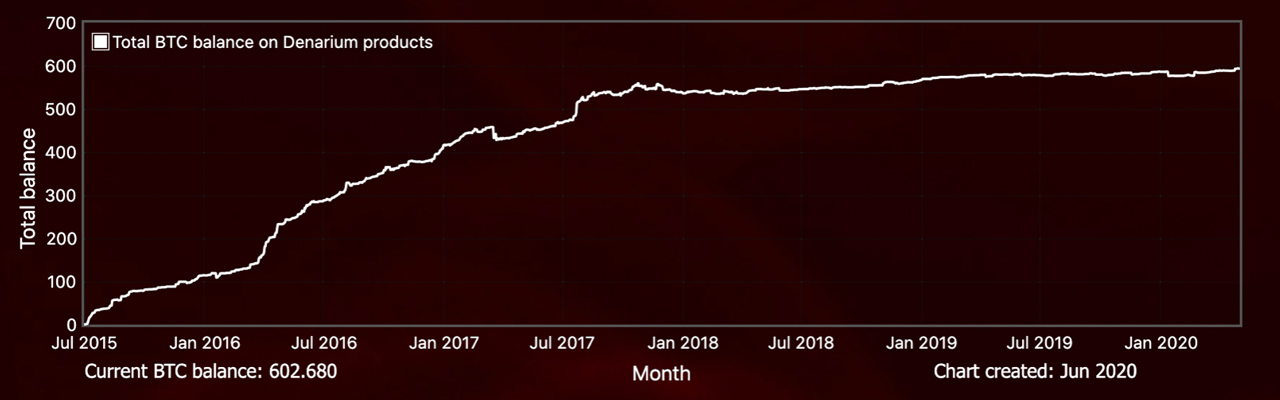 Last Month Casascius Owners Redeemed the Highest Number of Physical Bitcoins in 3 Years