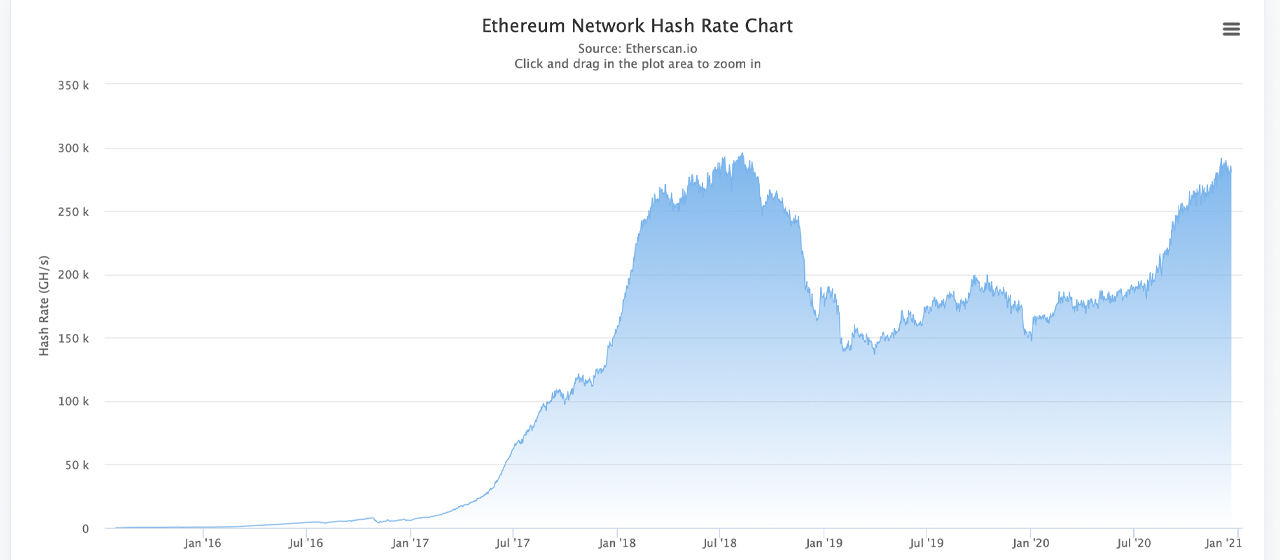 Mining Rig Makers Race to Create Next-Gen Ethereum Miner Before Staking-Only Kicks In