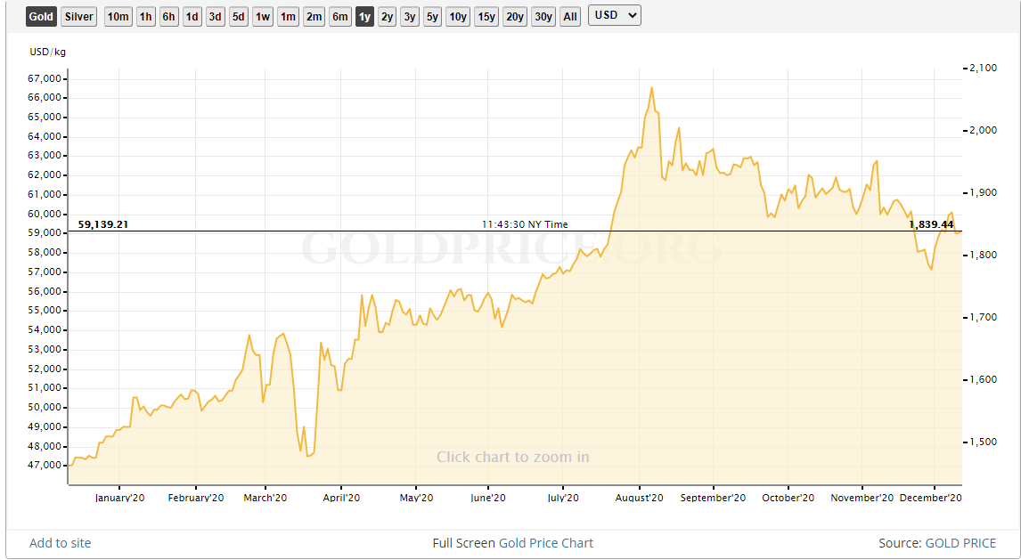 Peter Schiff Blames Government for the Massive Dollar Depreciation — Still Refuses to Accept BTC is Digital Gold