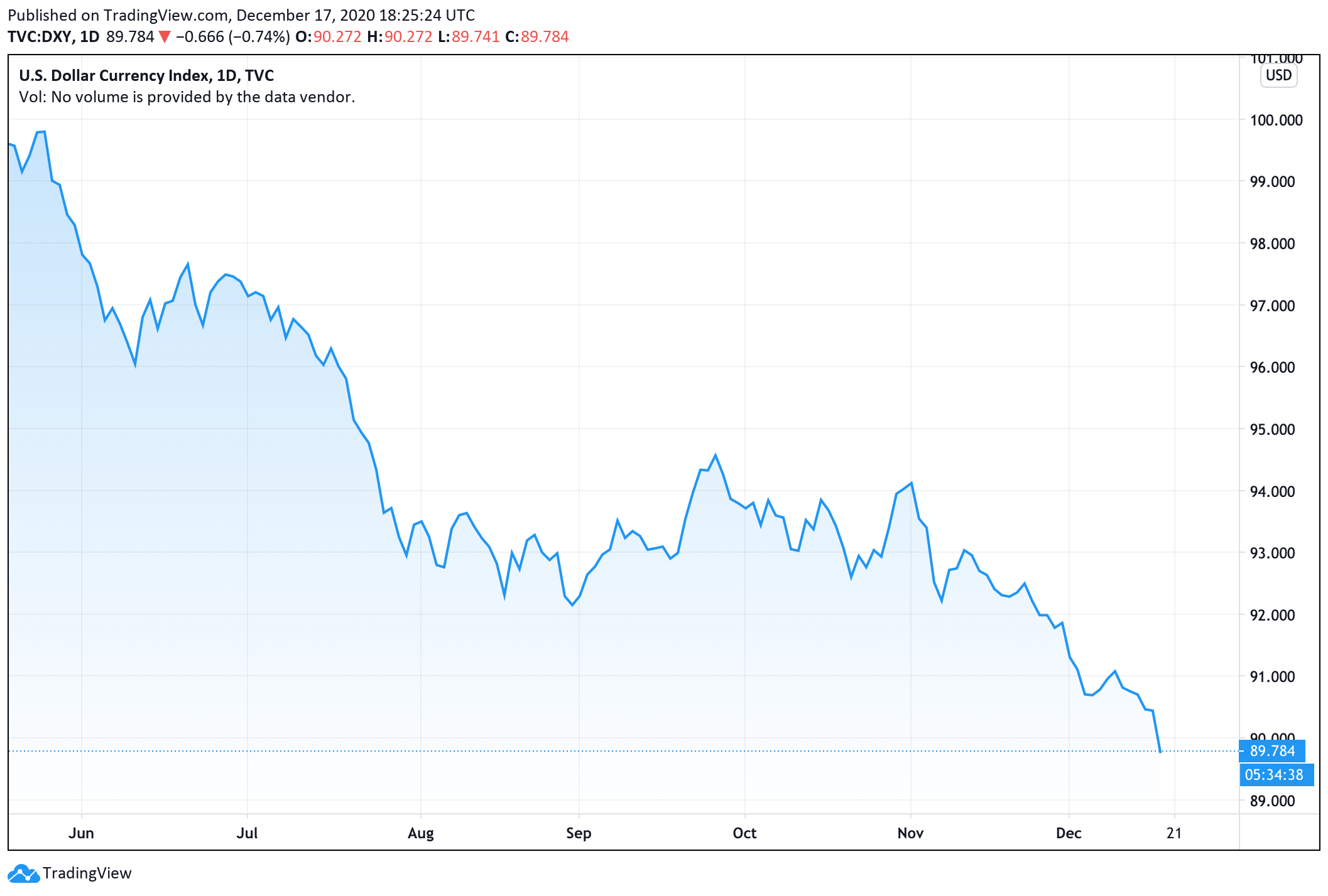 QE Infinity: US Fed to Keep Rates at Zero, Billion-Dollar Bond Purchases Until Economy Recovers