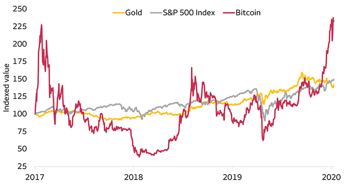 Wells Fargo Investment Institute Report Compares Bitcoin to the 1850’s Gold Rush