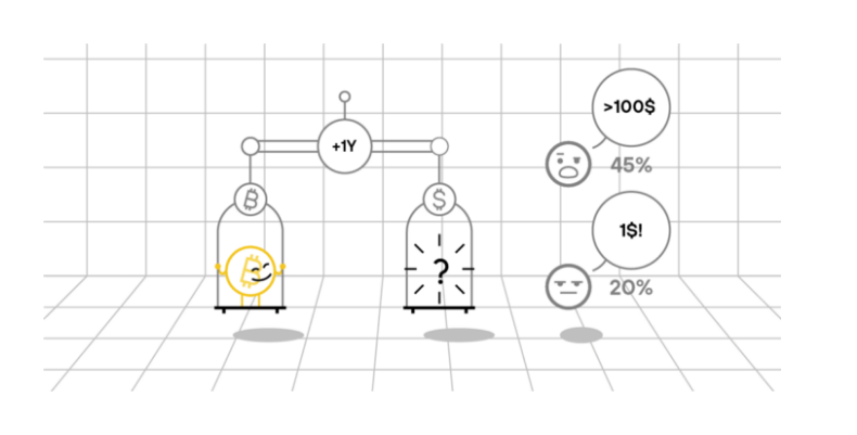 Report: Cryptos Set for Massive Adoption in the US as More Americans Embrace Digital Alternatives to the Dollar