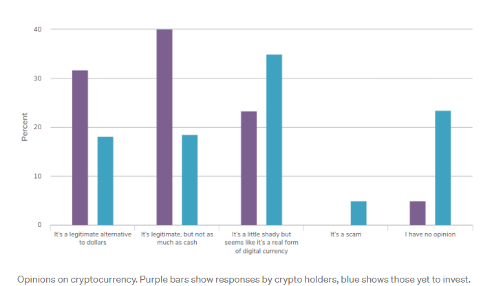 Report: Cryptos Set for Massive Adoption in the US as More Americans Embrace Digital Alternatives to the Dollar