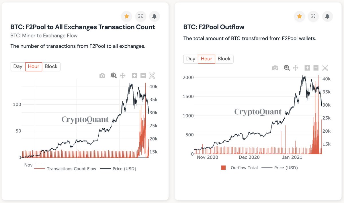 Crypto Economy Shaves $100 Billion, Digital Asset Markets Recover Some Losses