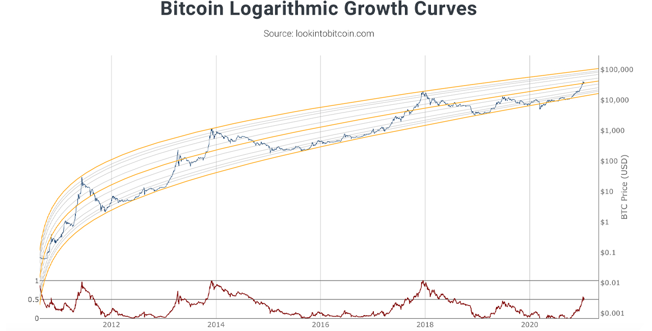 Dollar-Cost Averaging Crypto Profits: Low-Risk Bitcoin Investing Without All the Stress