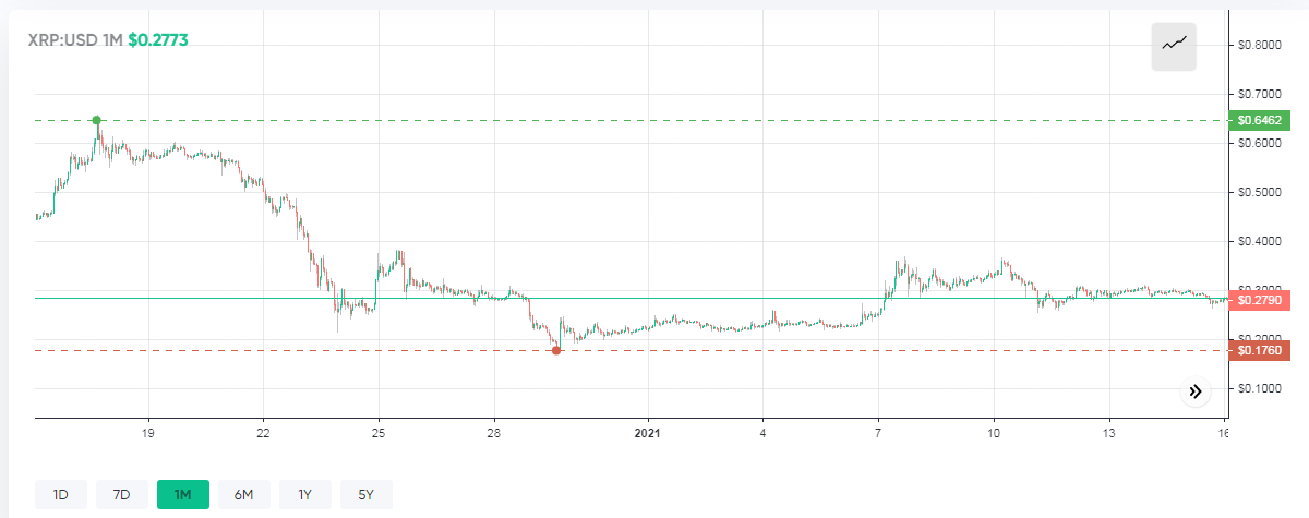 Polkadot Flips XRP to Become the Fourth-Ranked Crypto After Price Spikes 100% in Less Than a Week