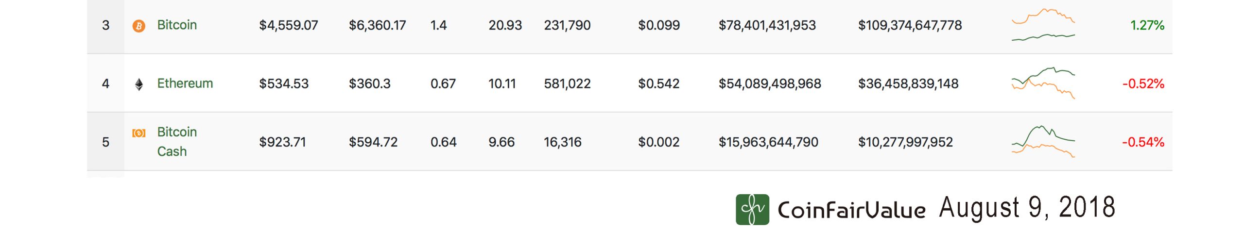 An Aggregated List of Cryptocurrency 'Fair Values' in 2021 Gives a Different Perspective 