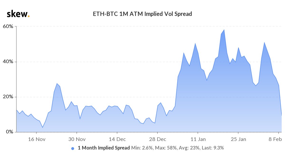 Bitcoin Futures Open Interest Smashes $15 Billion, CME Registers Over $33 Million in ETH Contracts